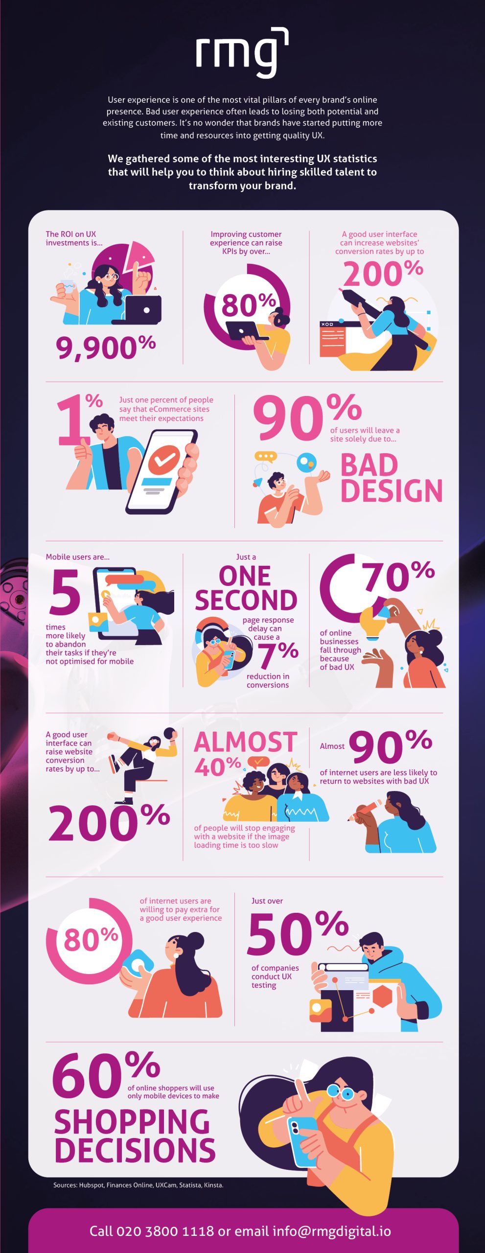 UX Statistics 2021 – RMG Digital