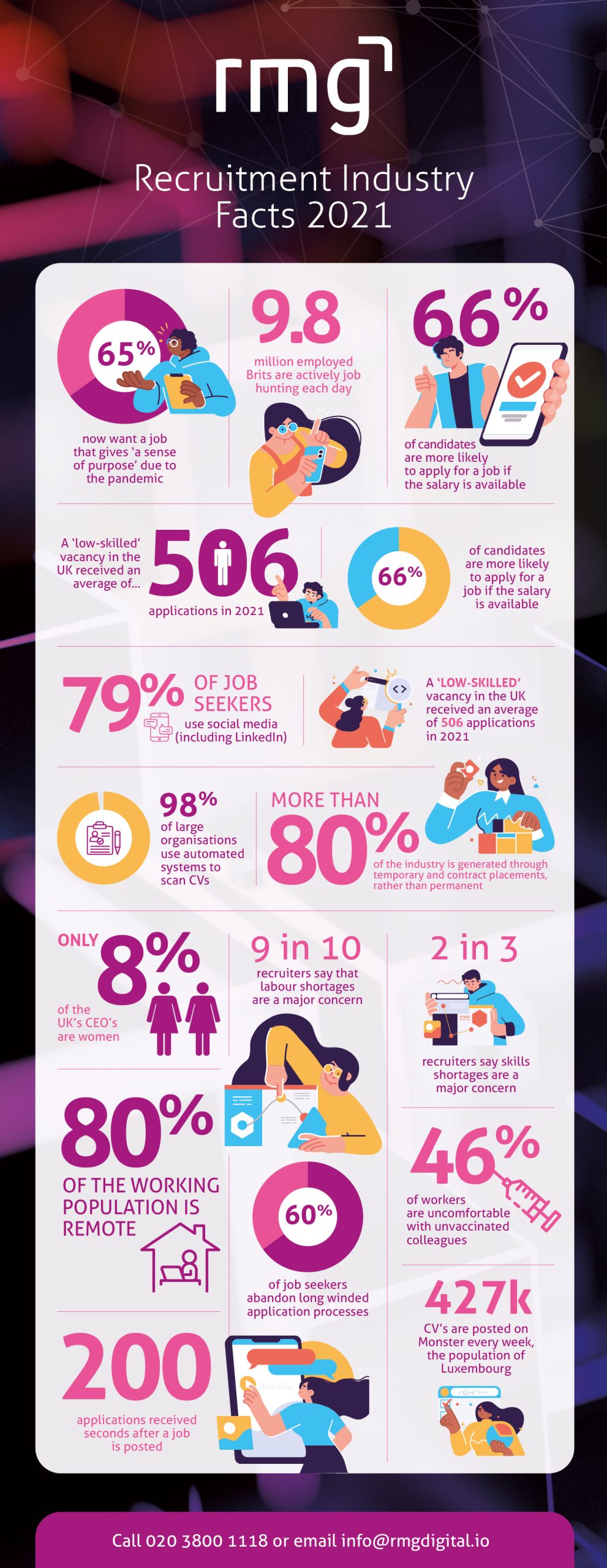 Recruitment Rmg Recruitment Industry Facts – RMG Digital