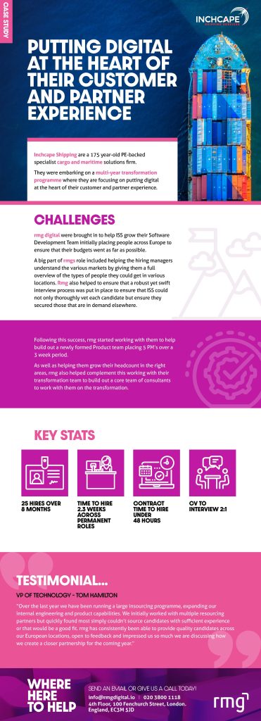 Inchcape Shipping Case Study – RMG Digital