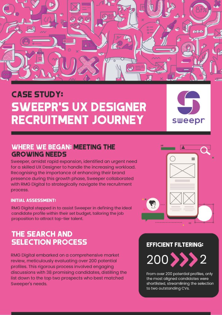 Sweepr Case Study – RMG Digital