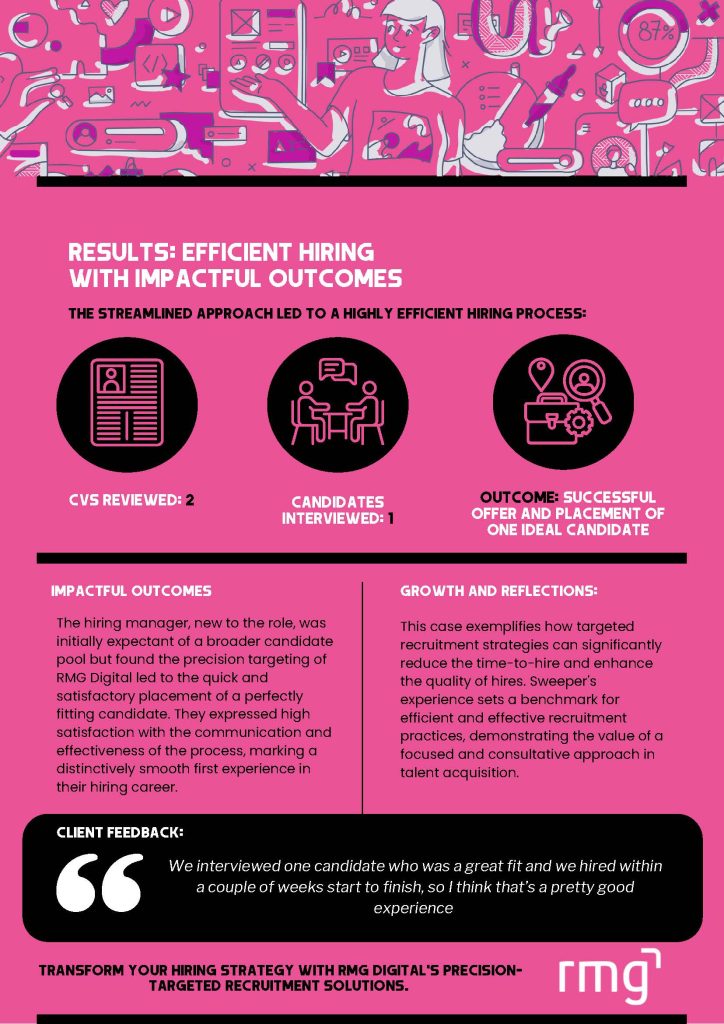 Sweepr Case Study – RMG Digital
